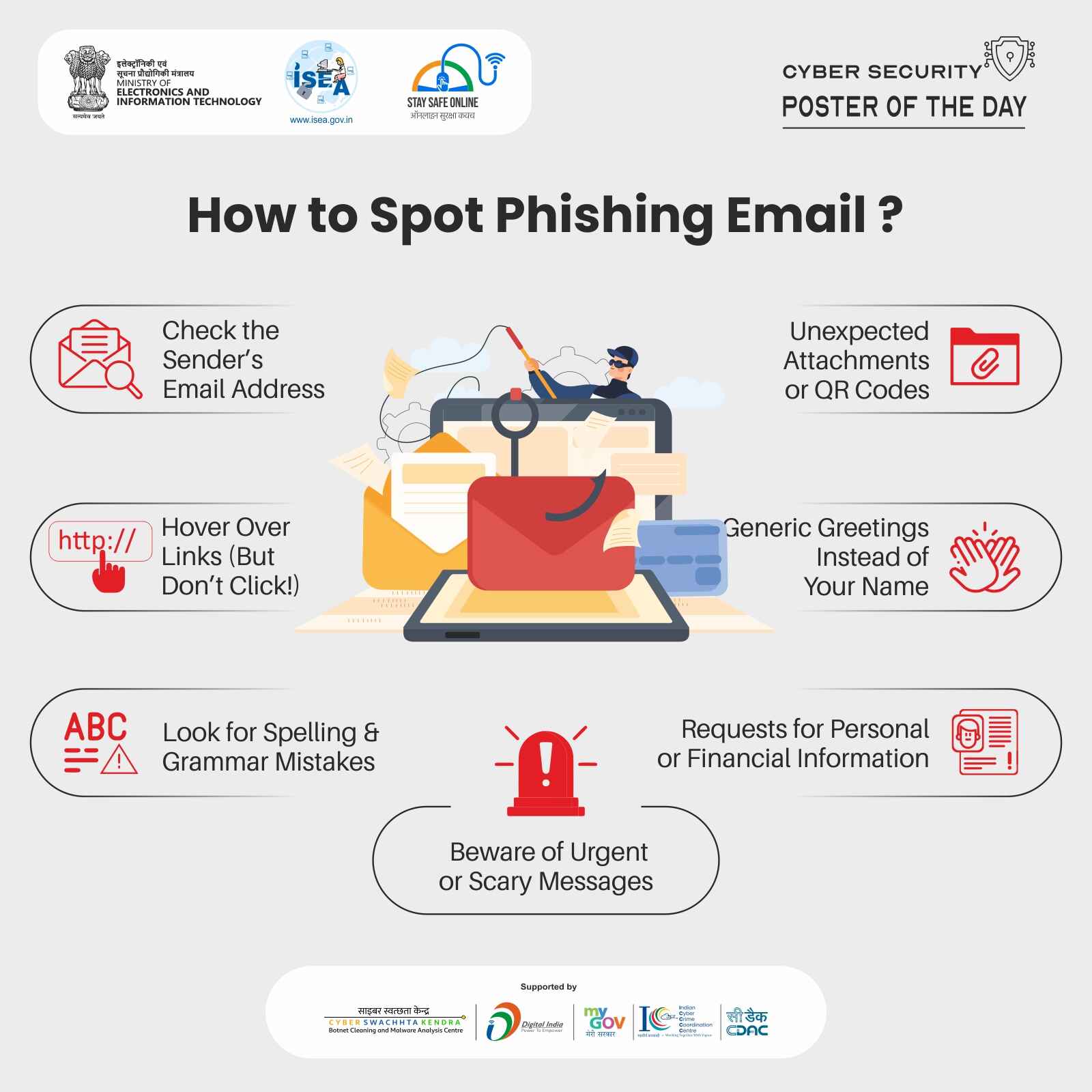 Phishing
