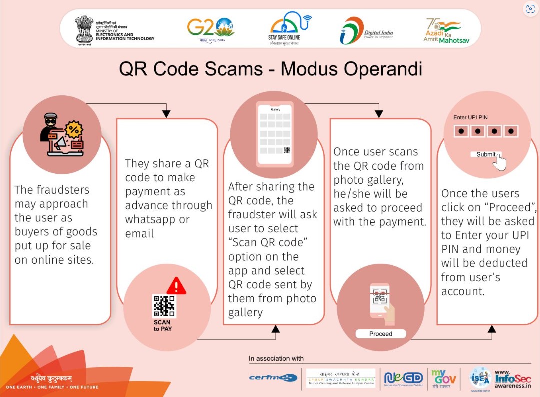 Modus Operandi - QR Code scams