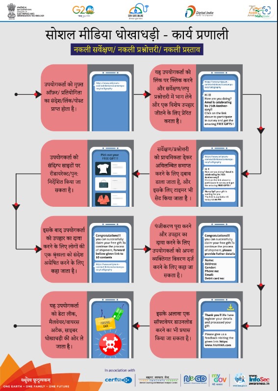 Modus Operandi - Social Media Frauds-Hindi