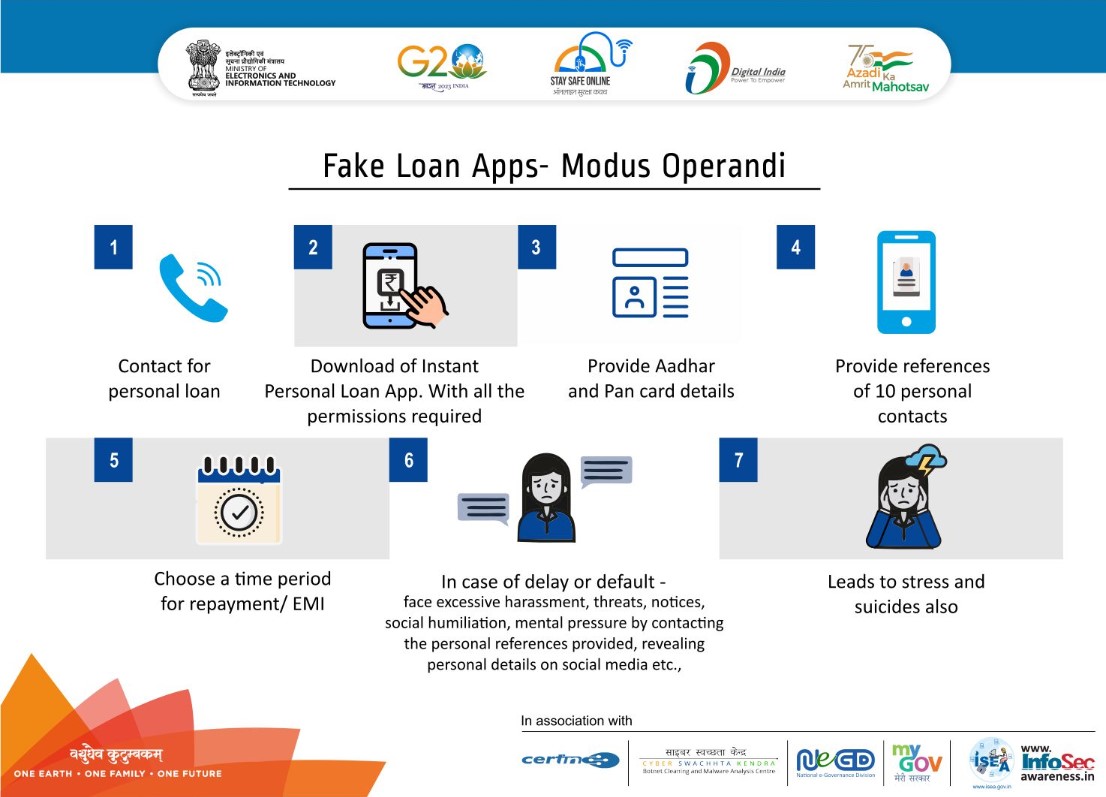 Modus Operandi - Fake Loan