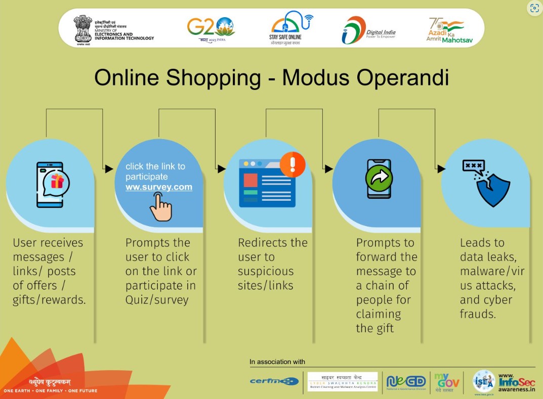 Modus Operandi - Online Shopping