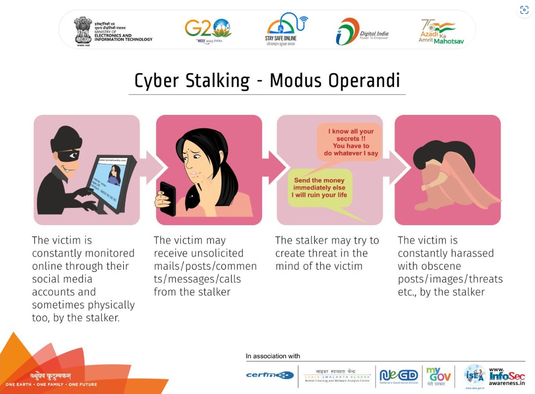 Modus Operandi - Cyber Stalking